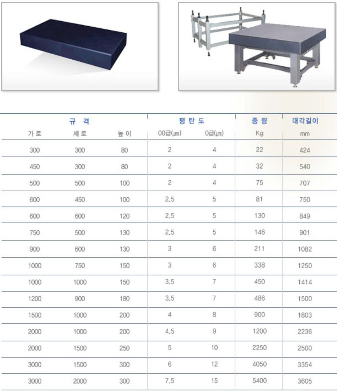 Granite Surface Plate Image 1